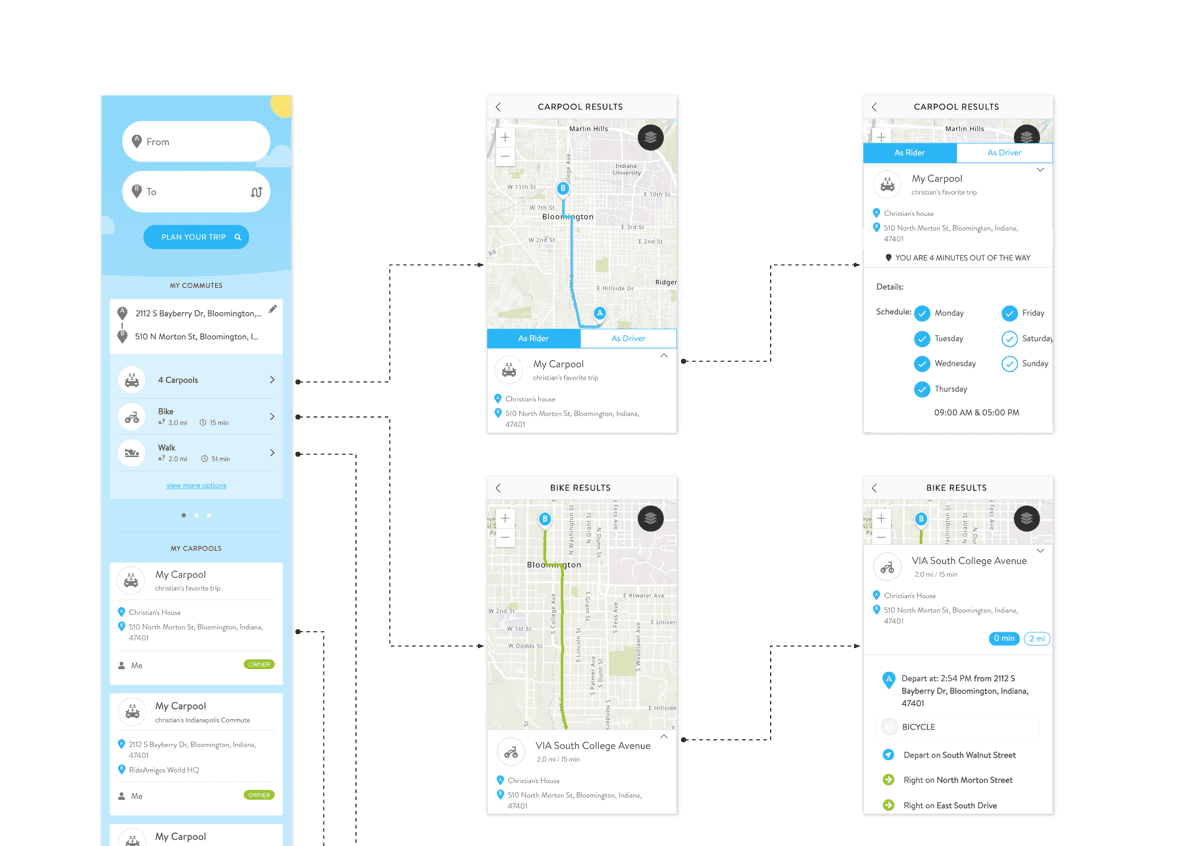 Commute tracker screens with arrows between them