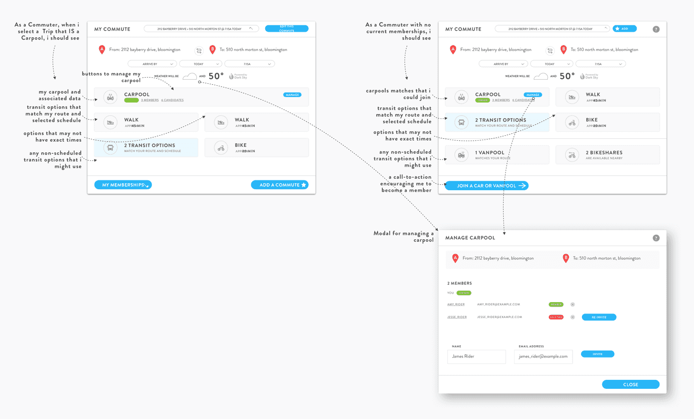 Carpool verification screens with arrows between them